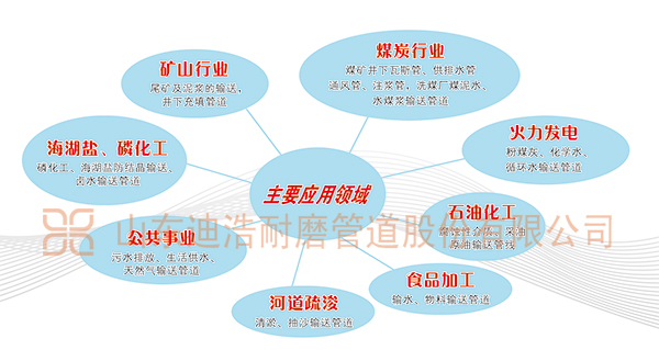 超高分子量聚乙烯耐磨管道的应用领域