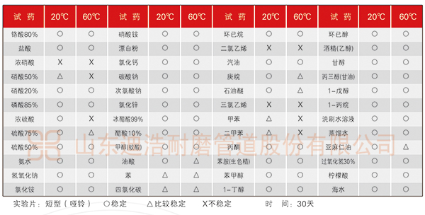 超高分子量聚乙烯管耐腐蚀性能